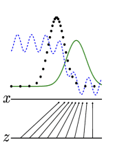 Generative adversarial network sample-generation figure