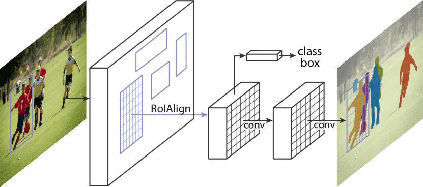 Mask R-CNN instance segmentation results